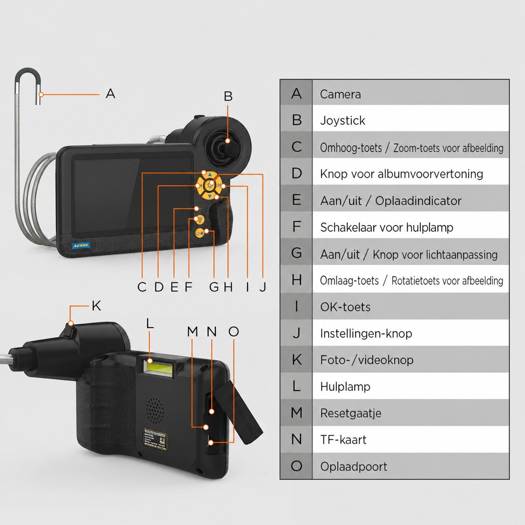 Gebruikersinterface