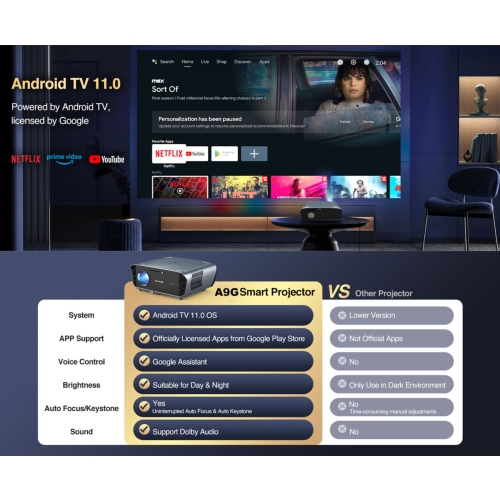 A9G FULL HD/4K LED-projector, WiFi 6 HDR10 ANDROID LED-tv met Dolby Audio-geluid