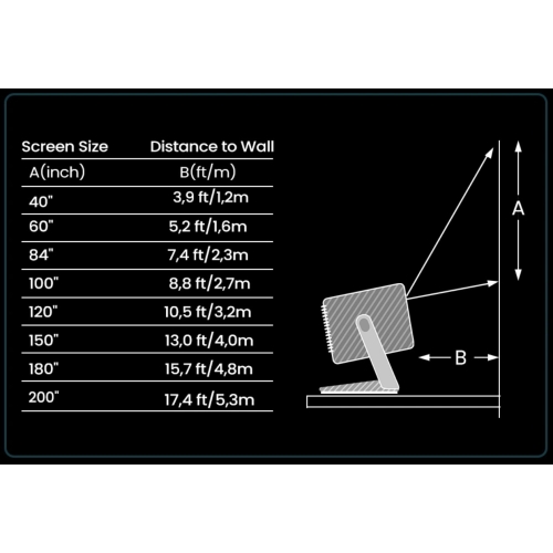 JMGO N1S SE DLP-laserprojector | 850 ANSI lm | Full HD | 200 inch