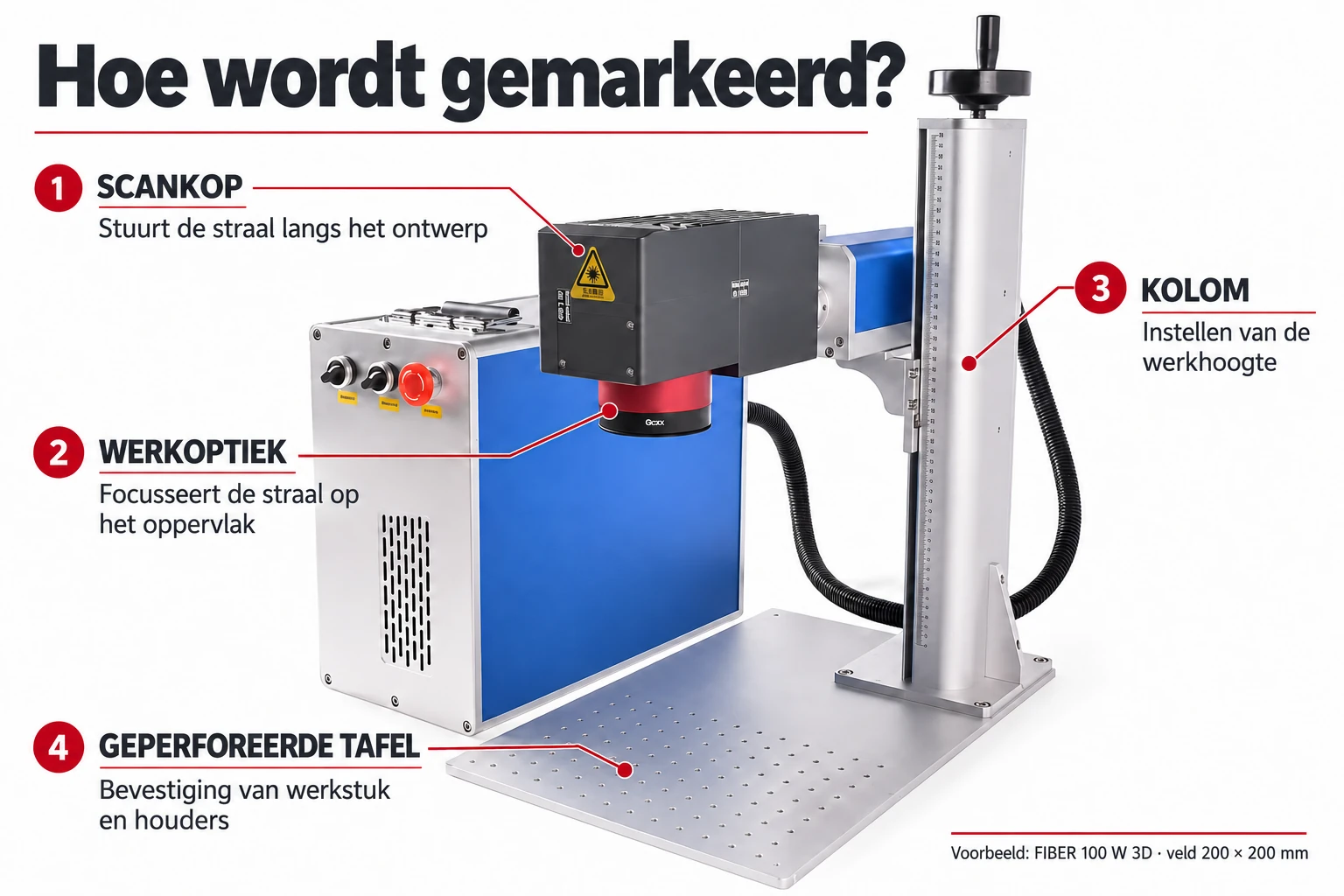 Markeerlaser FIBER100W3D: scankop, optiek, kolom en tafel