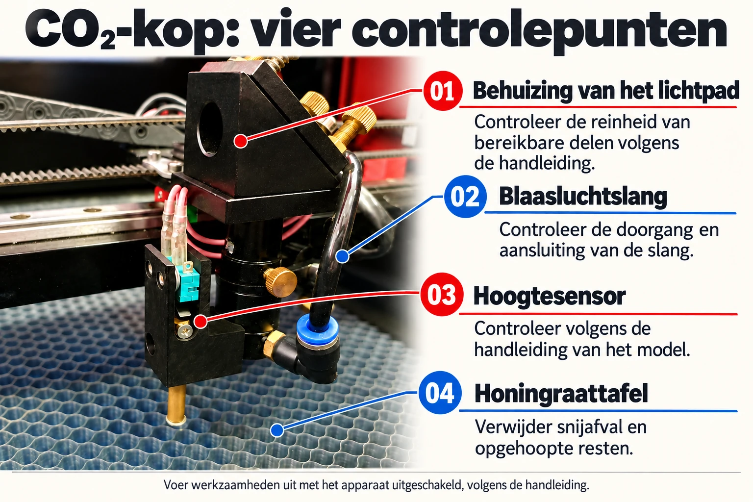 CO₂-kop: straalbehuizing, luchttoevoer, hoogtesensor en tafel