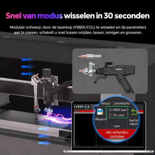 Omschakelen tussen FIBER/CO₂-modi in een GWEIKE M3-systeem